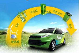 新能源汽車不是終點 汽車社會化才是最終目標