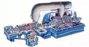 關(guān)于垃圾焚燒發(fā)電余熱鍋爐和汽輪機(jī)你了解多少
