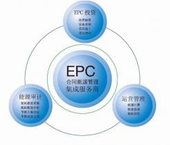 四方聯(lián)合開(kāi)拓合同能源管理市場(chǎng)