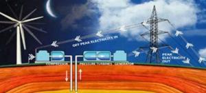 儲能產業：未來十年我國化工企業需要關注的領域！