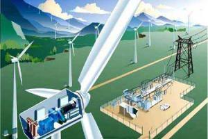 大同新能源發展再添新成果！這次要建風電全產業鏈基地