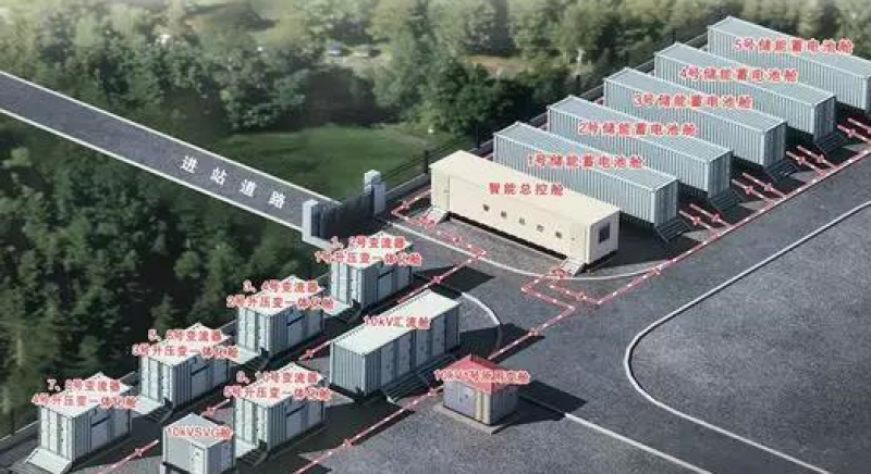 國內首家電網側儲能電站AGC聯網試驗成功