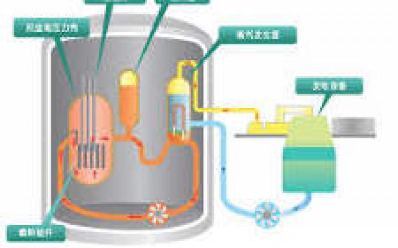 中核集團研發(fā)的重水反應(yīng)堆一項目與國際先進水平接軌
