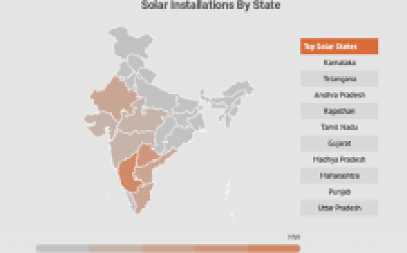 信息圖：印度在2018年上半年每小時安裝1兆瓦太陽能電池