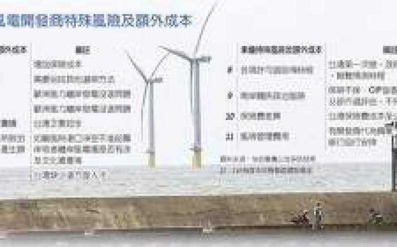 臺灣風(fēng)電保險成本比國外高3成