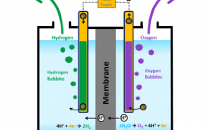 澳大利亞人同意1500萬美元的可再生能源天然氣項(xiàng)目