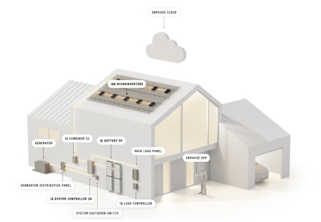 安伏能源在美發(fā)布新型離網(wǎng)太陽(yáng)能儲(chǔ)能系統(tǒng)